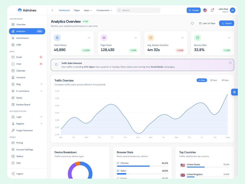 Analytics dashboard
