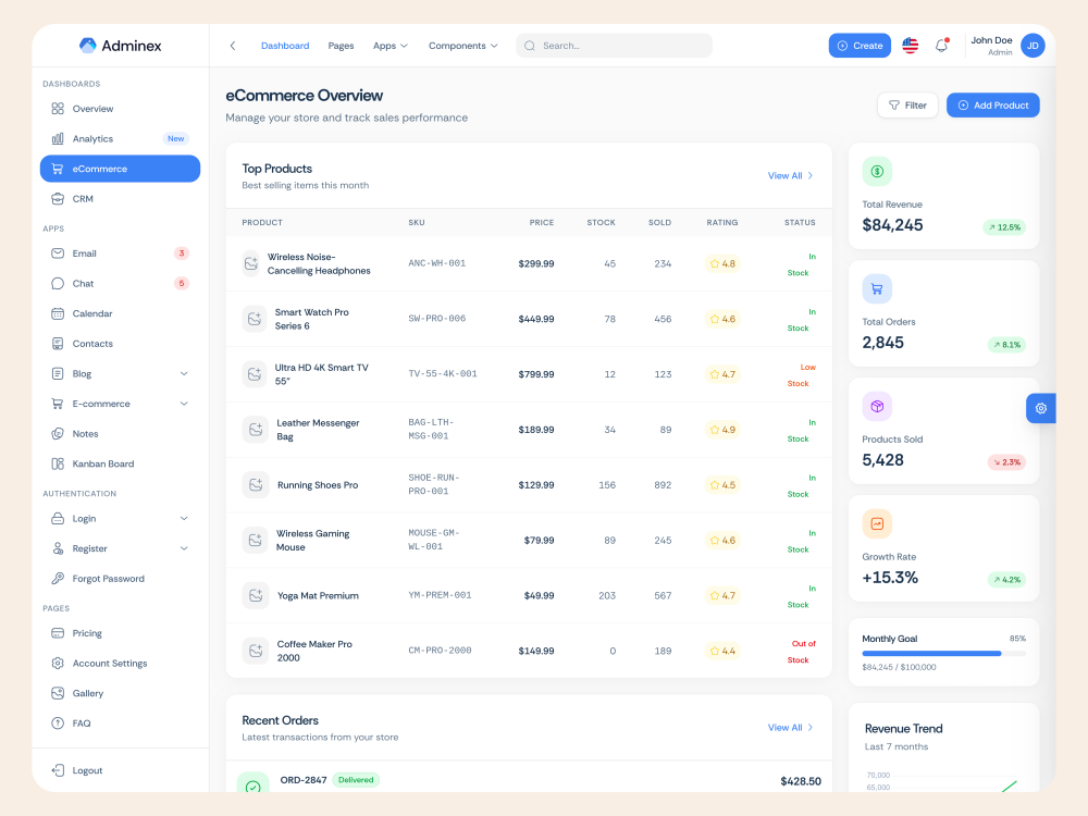 E-commerce dashboard