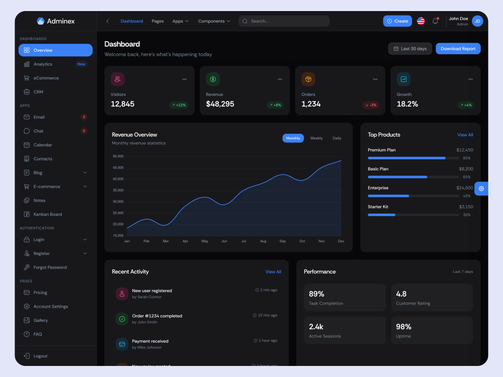 Overview dashboard — dark mode